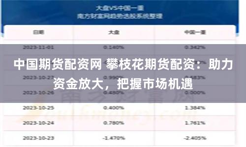 中国期货配资网 攀枝花期货配资：助力资金放大，把握市场机遇