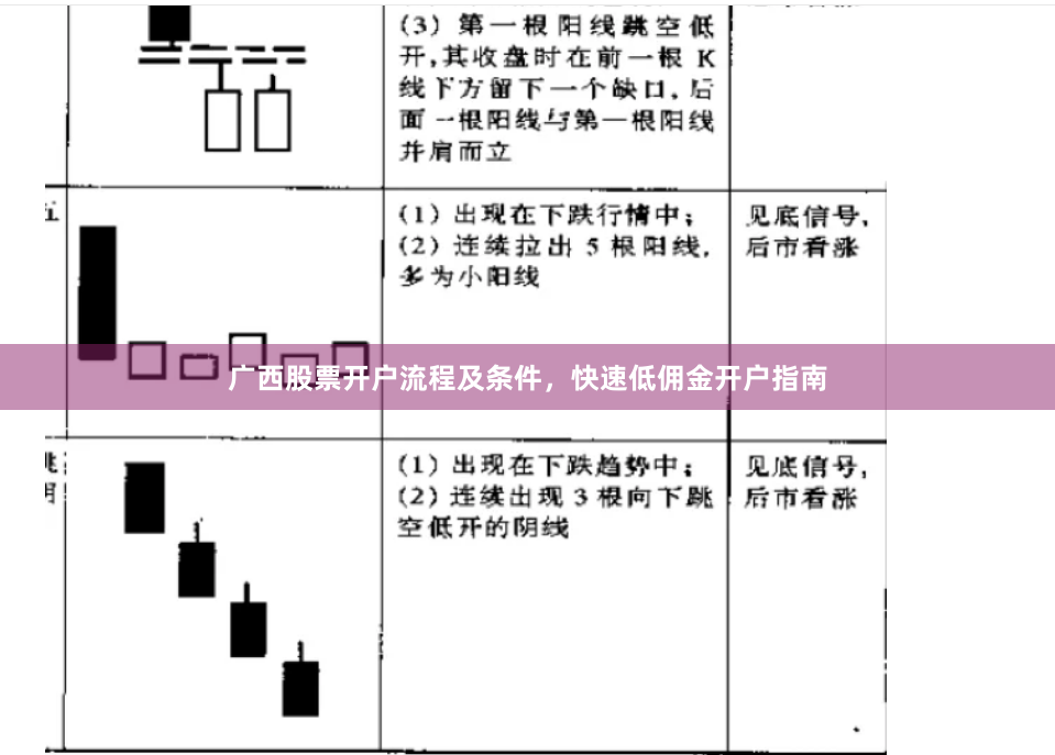 广西股票开户流程及条件，快速低佣金开户指南