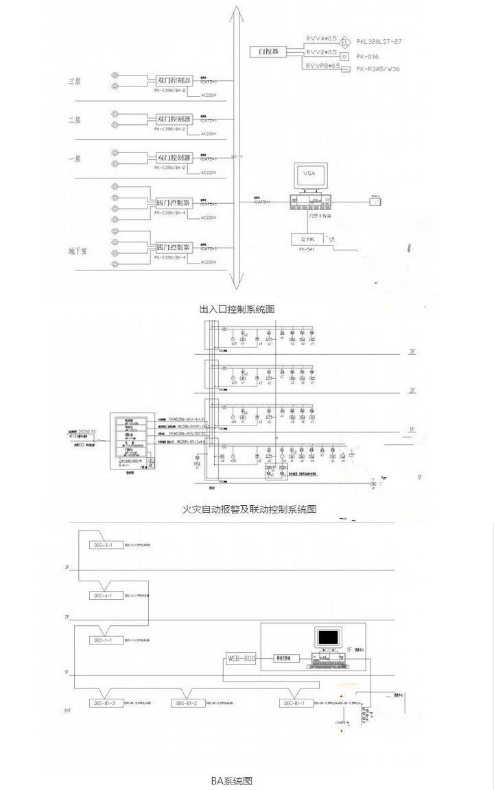 安防监控弱电系统设计CAD图纸建筑施工布控机房电气接线素材 第17张