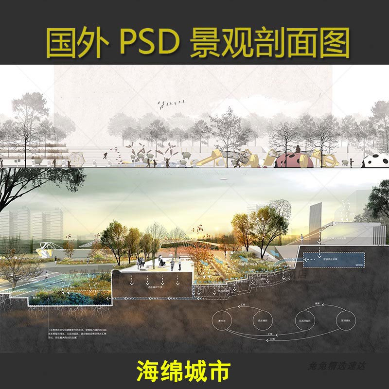 国外景观园林PS立面图剖面图PSD海绵城市效果图素材竞赛分析图
