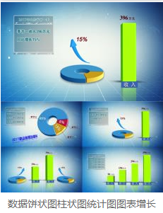 数据饼状图柱状图统计图图表增长ae模板企业公司信息总结动画展示